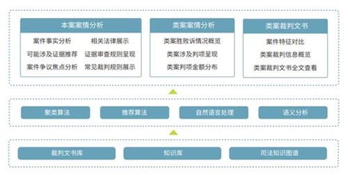 喜報(bào) 北京市六部門聯(lián)合發(fā)布新技術(shù)新產(chǎn)品服務(wù)認(rèn)定，國雙榮登榜單
