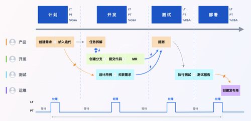 編碼羅盤(pán) 打造行云流水般的“軟件工廠”